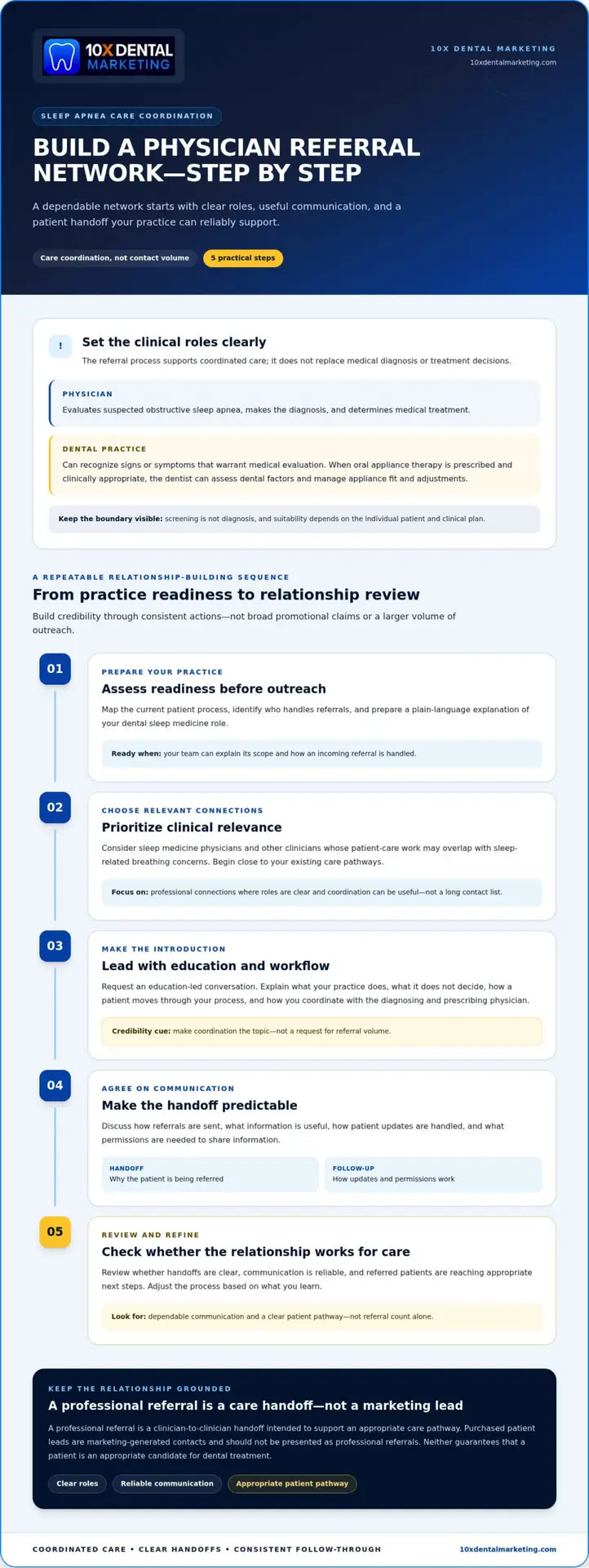 Physician Referral Networks for Sleep Apnea