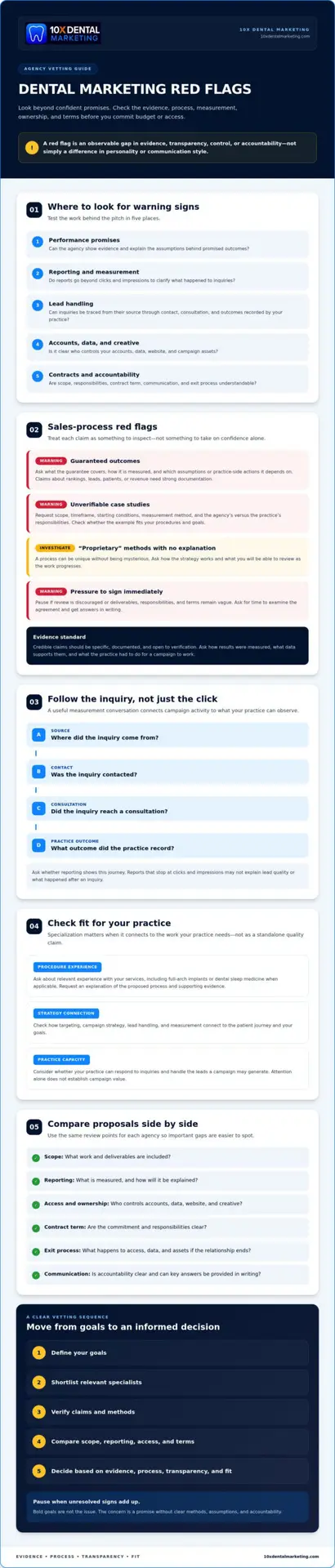 Dental Marketing Agency Red Flags: A 2026 Vetting Checklist