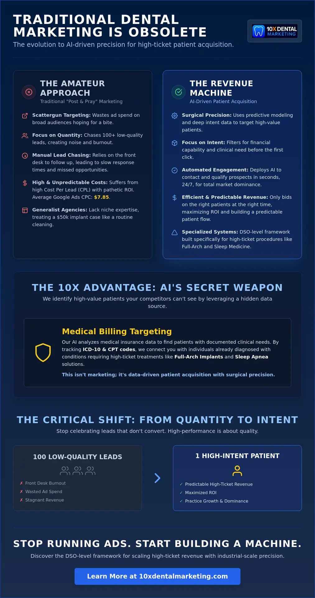 AI Dental Lead Generation: The Machine vs. The Amateur in 2026