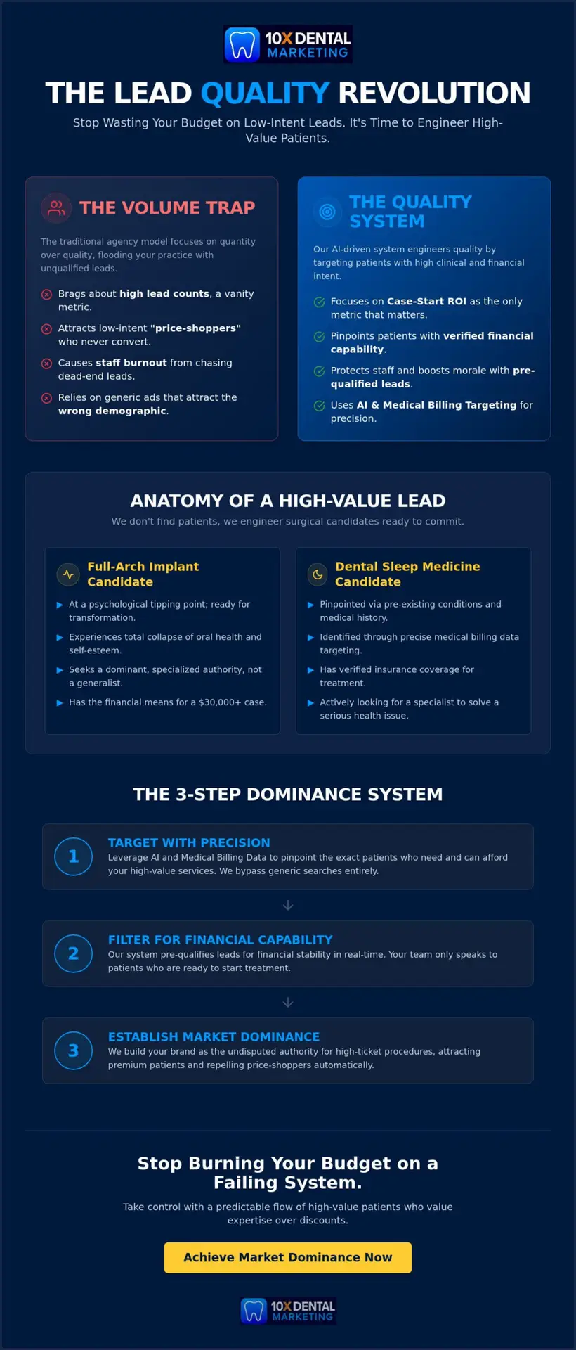 Dental Patient Lead Quality: Why Your Practice is Chasing Trash and How to Stop