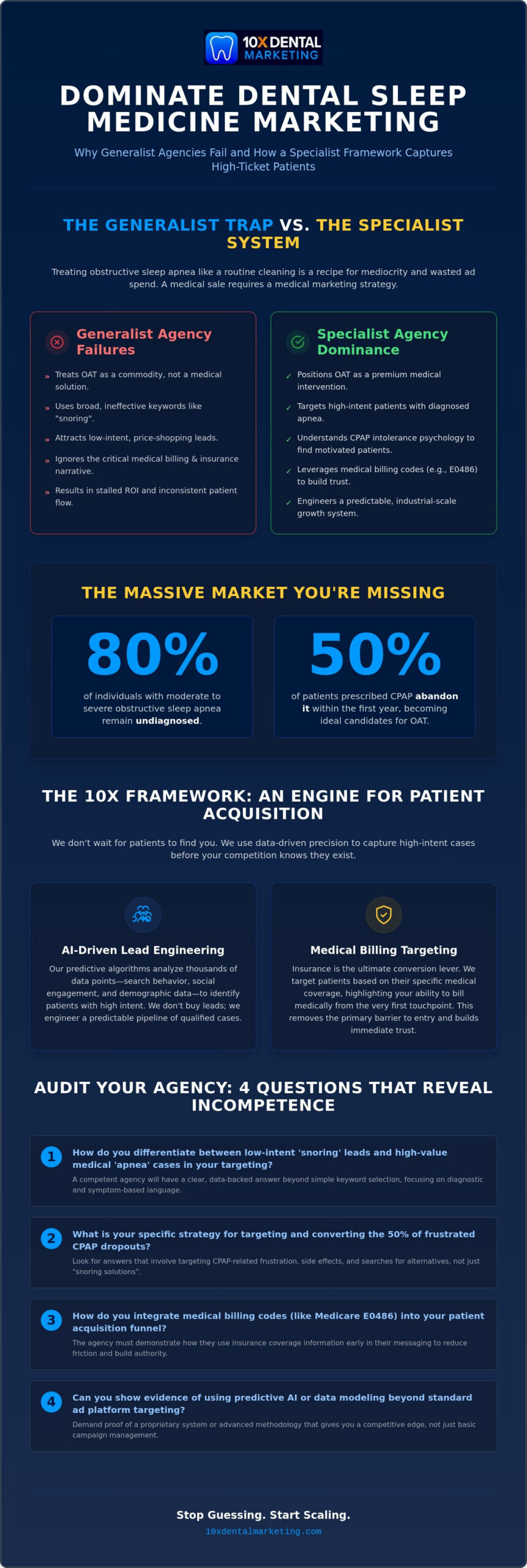 Best Dental Sleep Medicine Marketing Agency: Engineering Dominance in 2026