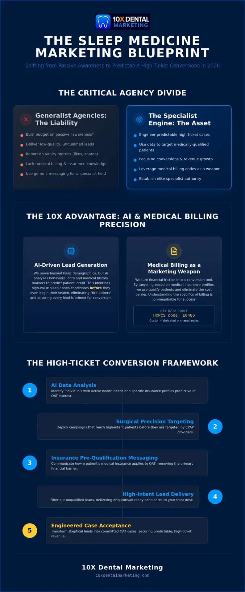 Choosing the Best Dental Marketing Agency for Sleep Medicine in 2026
