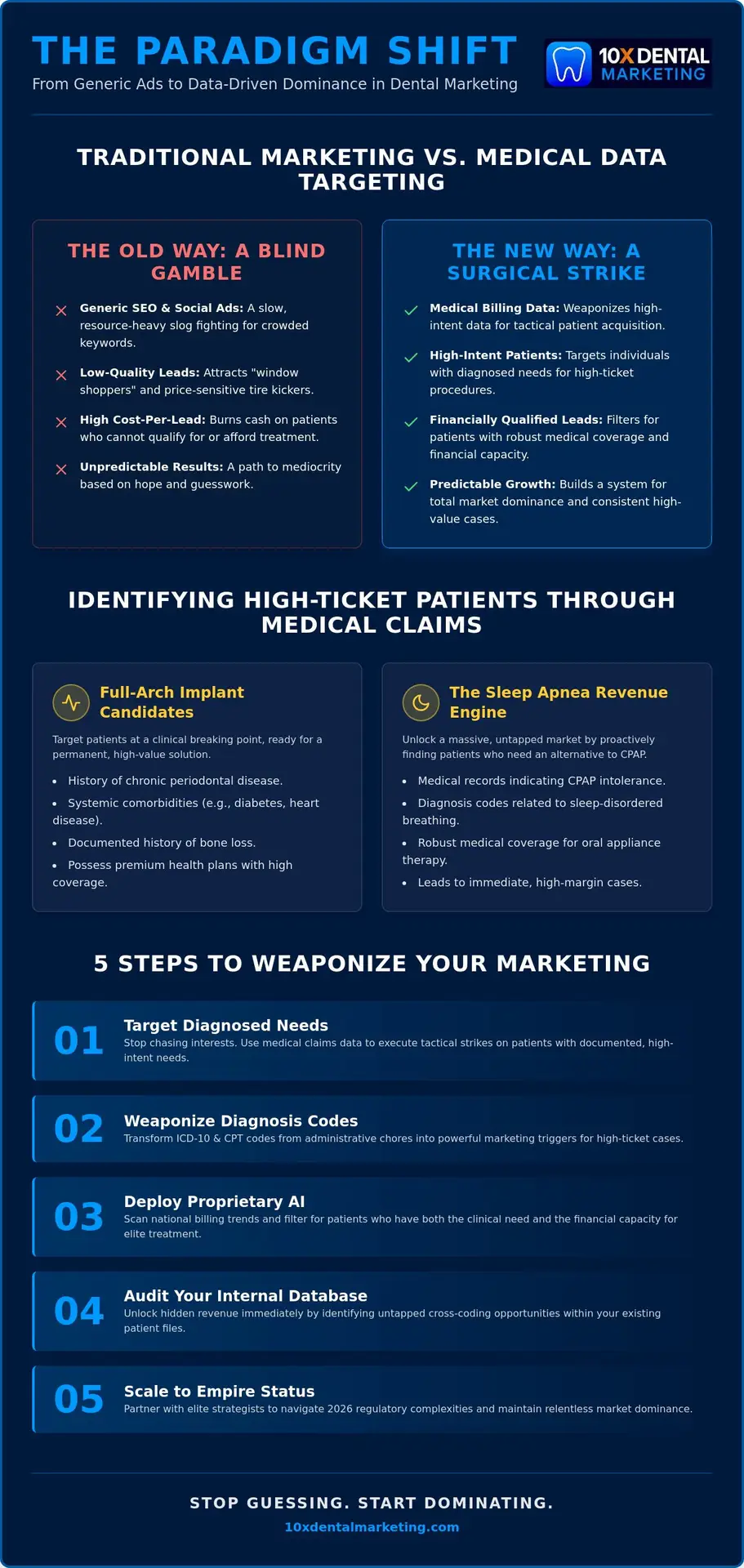 How to Use Medical Billing Data for Dental Marketing Dominance in 2026