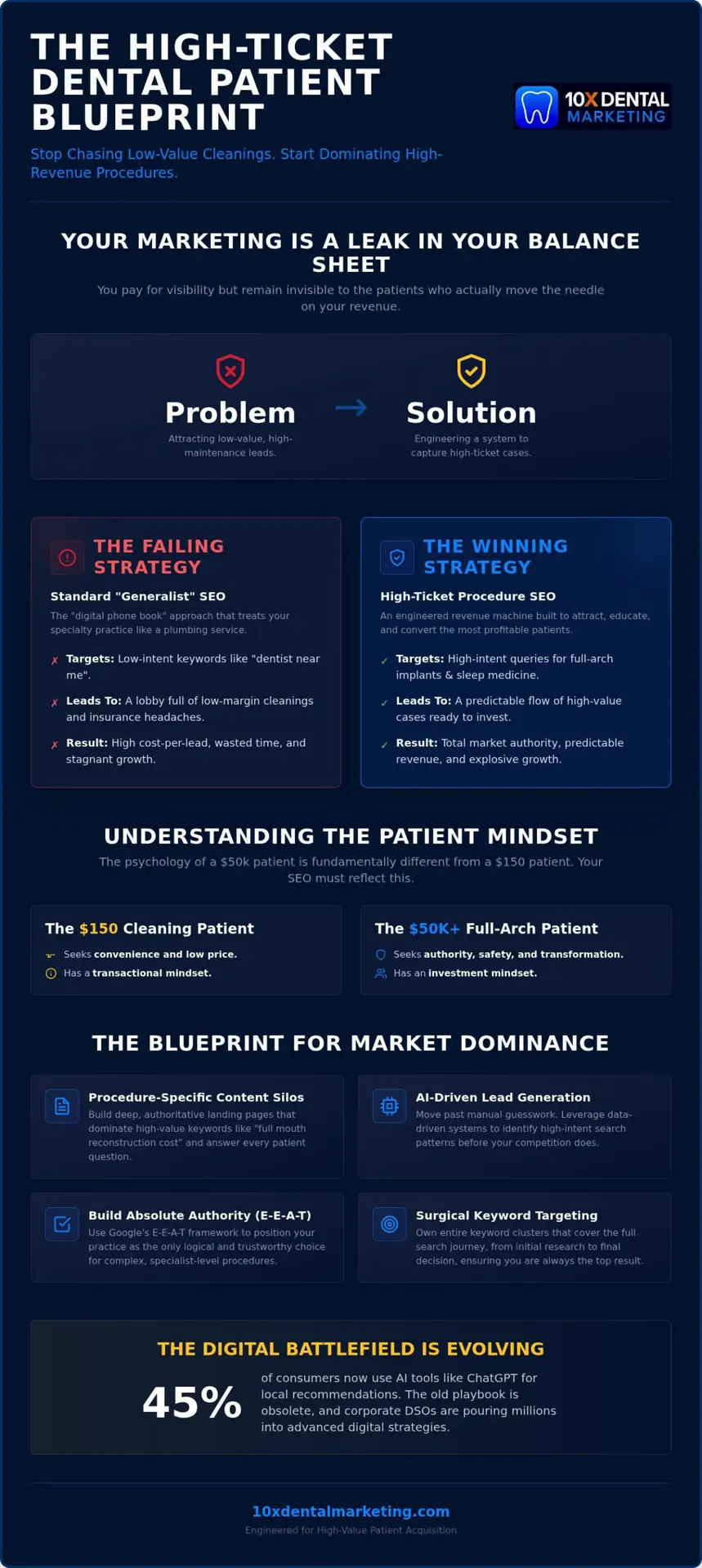 Dental Practice SEO: How to Rank and Grow Your Patient Base