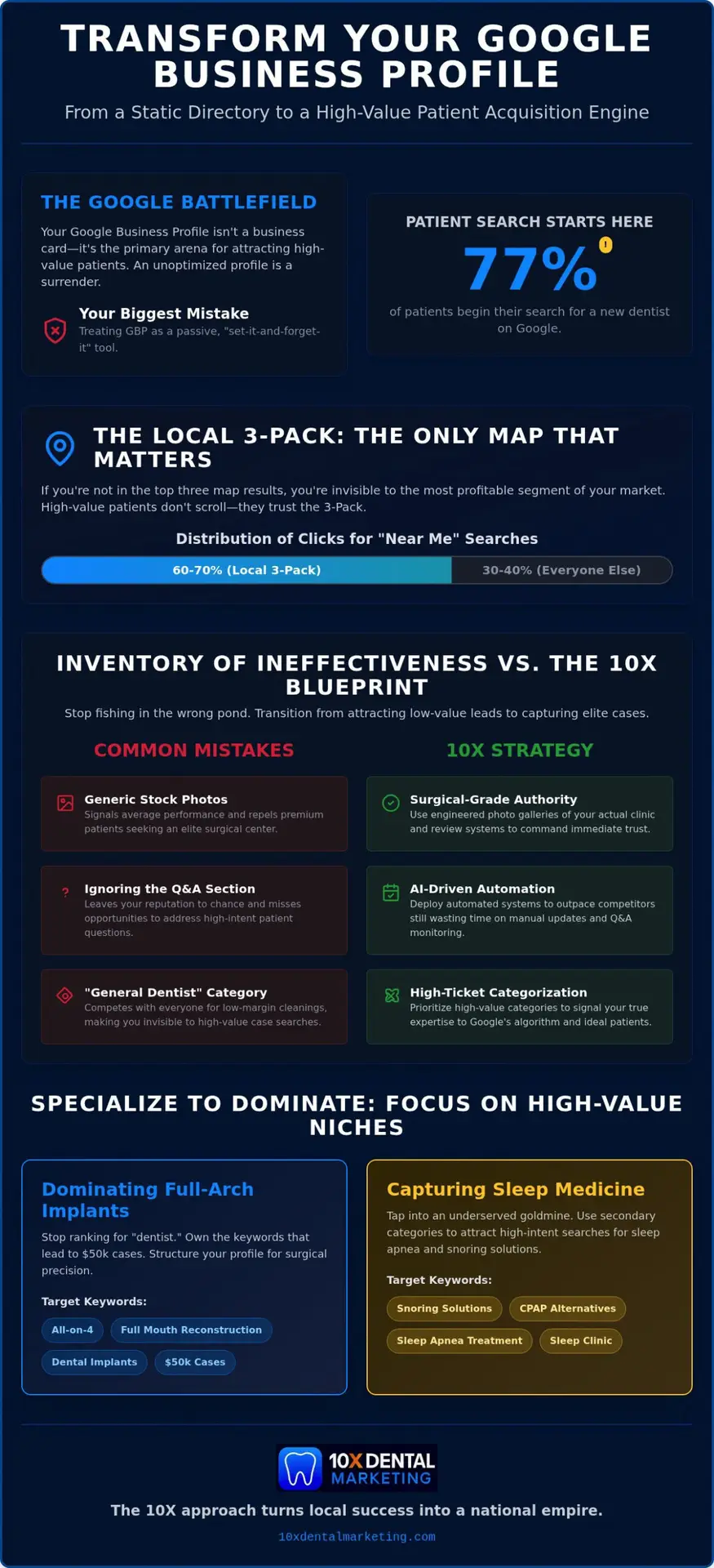 Optimize Your Google Business Profile for More Patients