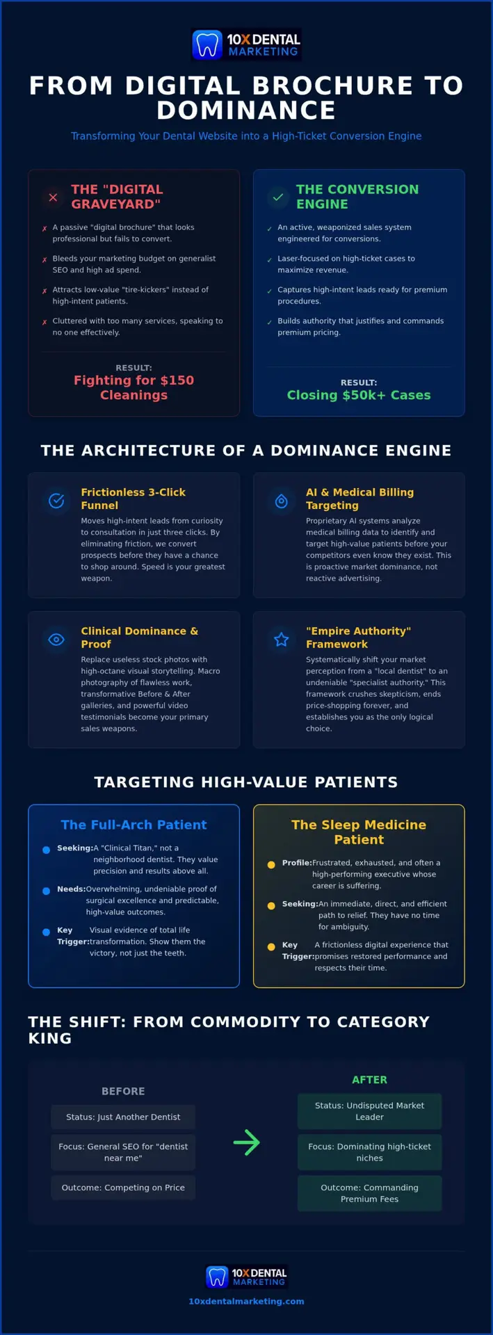 Dental Website Design: How to Convert More Patients