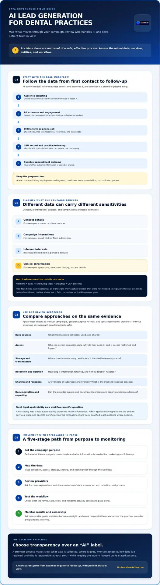 AI Lead Generation for Dental Practices: Build Growth on Secure Data